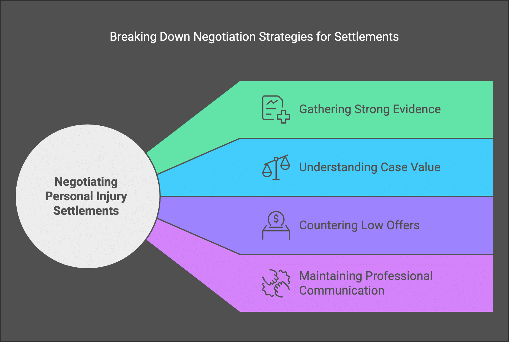 How to Maximize Your Compensation in Injury Settlement Talks Thumbnail